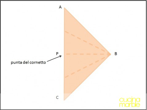 cornetti - conetti per decori di cioccolata