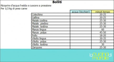 tempi di cottura per pentola a pressione tempi di cottura per pentola a pressione