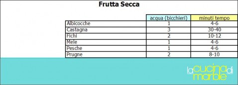 tempi di cottura per pentola a pressione tempi di cottura per pentola a pressione