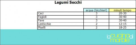 tempi di cottura per pentola a pressione tempi di cottura per pentola a pressione